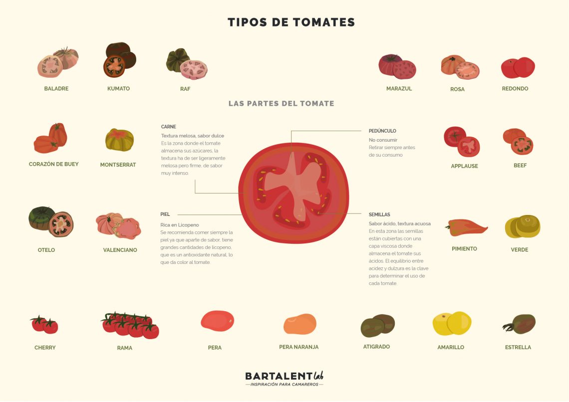 tomate